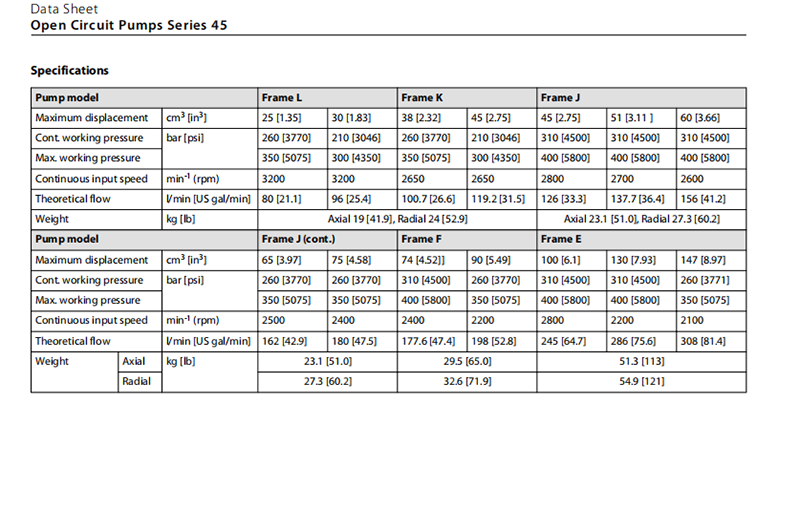 45系列开式泵数据表1.png