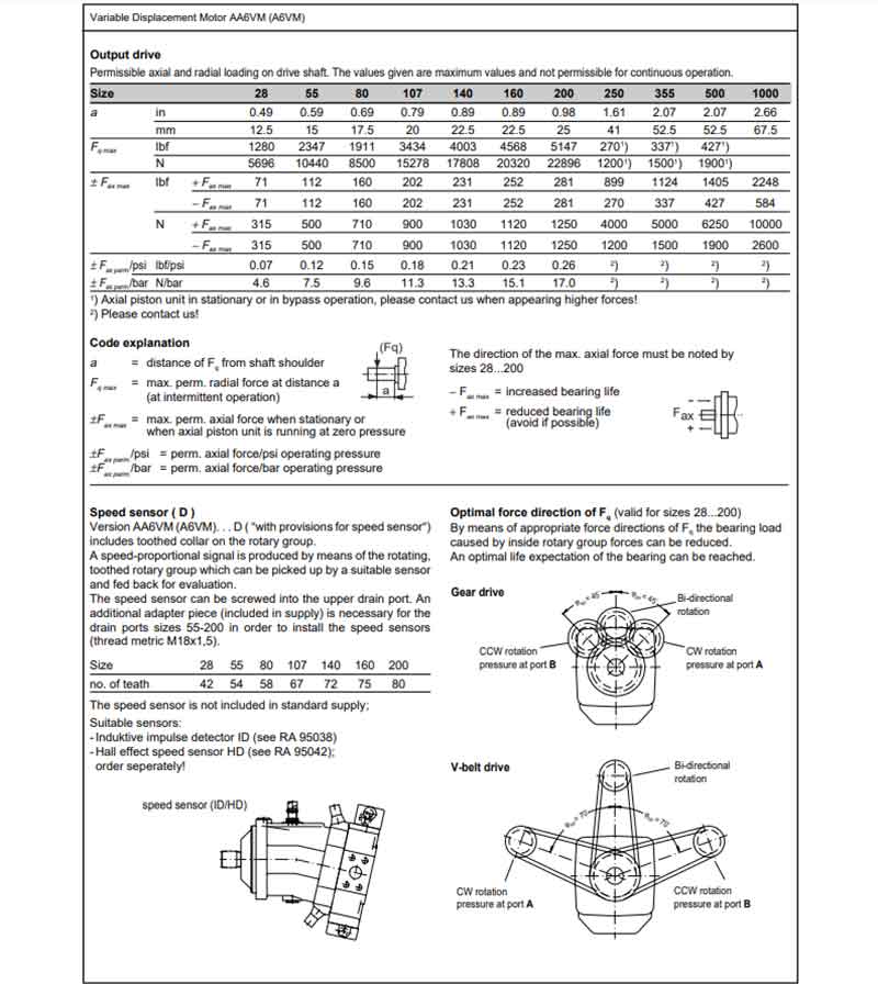 AA6VM系列马达数据表2.jpg