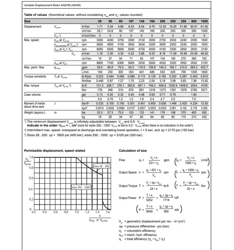 AA6VM系列马达数据表1.jpg