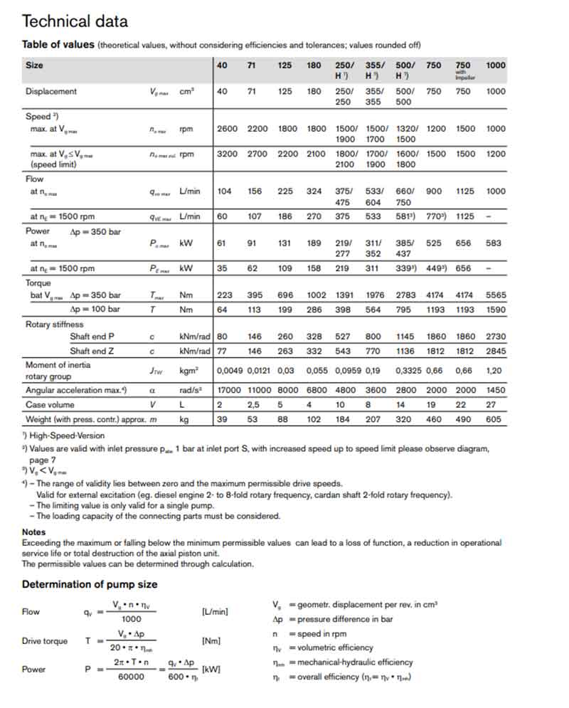 A4VSO系列泵数据表2.jpg