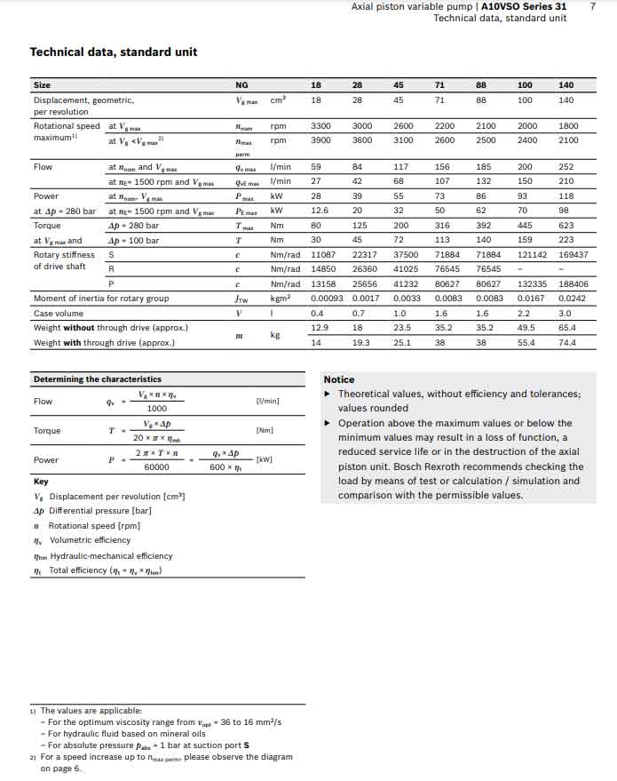 A10VSO-31系列数据表2.jpg