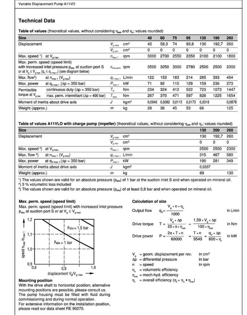A11VO系列泵数据表2.jpg