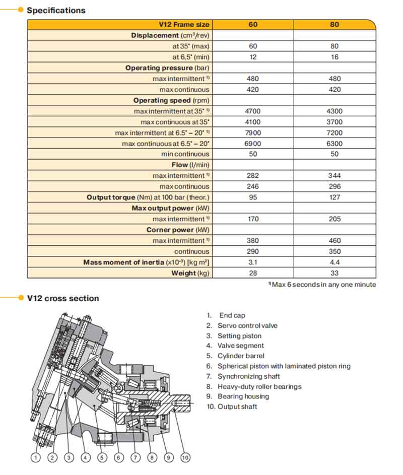 V12马达数据表1.jpg