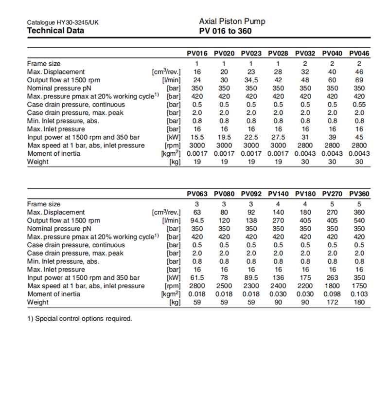 PV系列泵数据表1.jpg