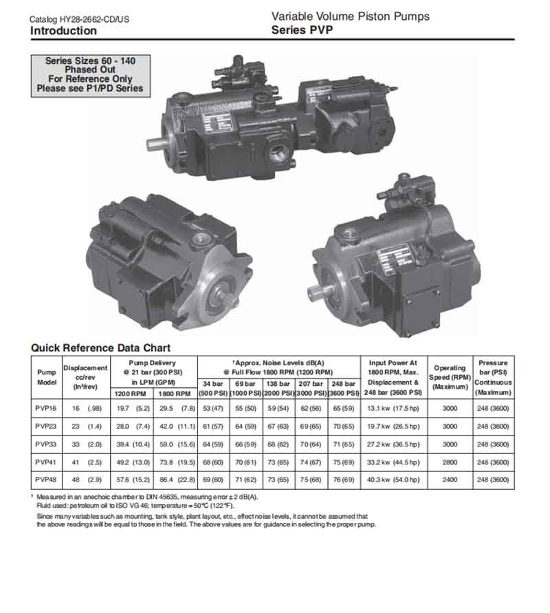 PVP系列泵数据表1.jpg