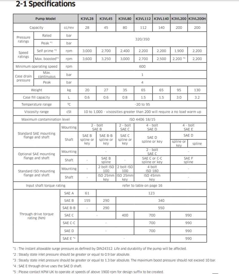 K3VL系列数据表2.jpg