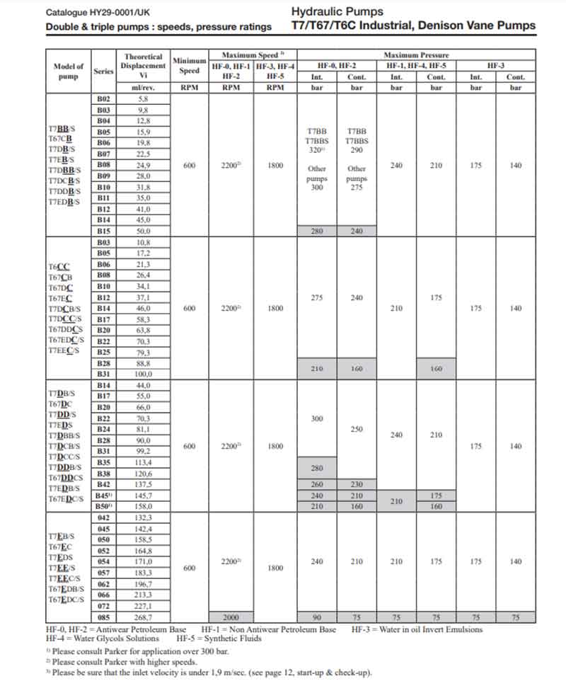 丹尼逊T6T7系列数据表1.jpg